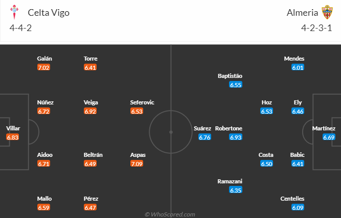 Nhận định, soi kèo Celta Vigo vs Almería, 19h ngày 2/4 - Ảnh 4