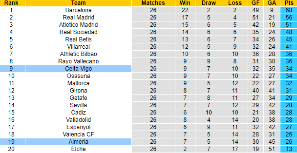 Nhận định, soi kèo Celta Vigo vs Almería, 19h ngày 2/4 - Ảnh 5