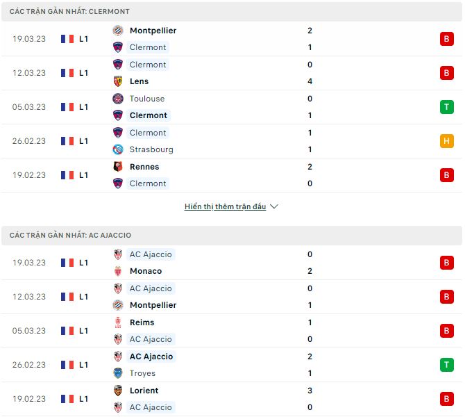 Nhận định, soi kèo Clermont vs Ajaccio, 20h ngày 2/4 - Ảnh 1