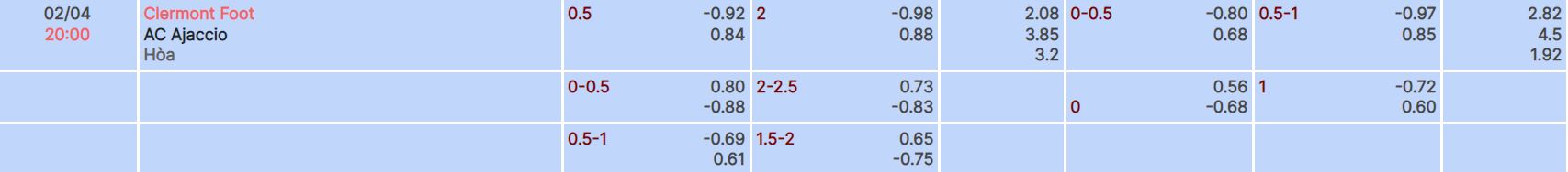 Nhận định, soi kèo Clermont vs Ajaccio, 20h ngày 2/4 - Ảnh 4