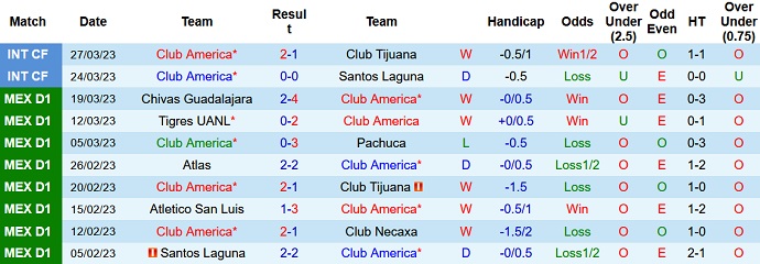 Nhận định, soi kèo Club América vs Club León, 8h05 ngày 2/4 - Ảnh 1