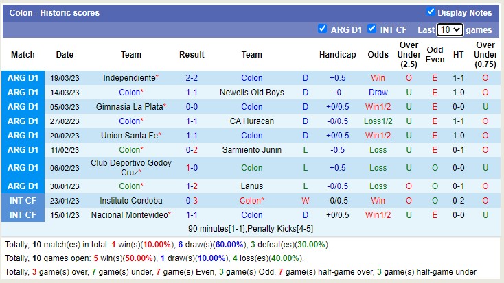 Nhận định, soi kèo Colon Santa Fe vs Tucumán, 5h ngày 3/4 - Ảnh 1