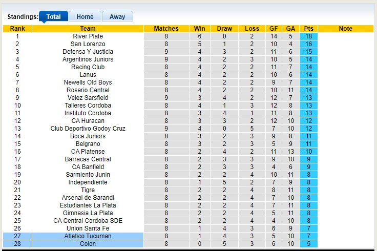 Nhận định, soi kèo Colon Santa Fe vs Tucumán, 5h ngày 3/4 - Ảnh 4