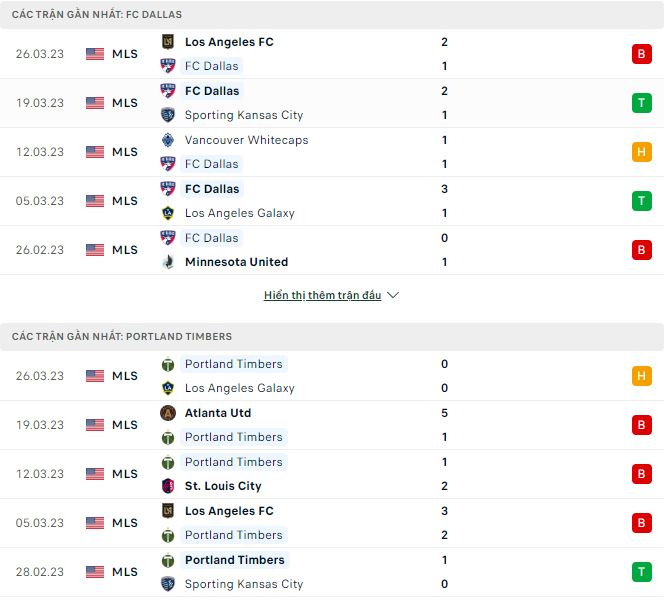 Nhận định, soi kèo Dallas vs Portland Timbers, 7h30 ngày 2/4 - Ảnh 1