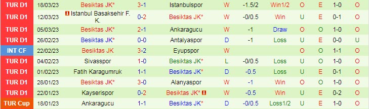 Nhận định, soi kèo Fenerbahce vs Besiktas, 0h30 ngày 3/4 - Ảnh 2