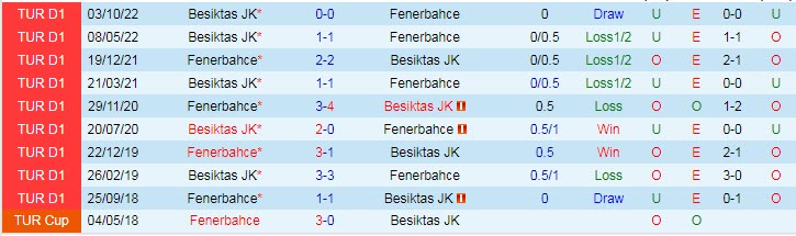 Nhận định, soi kèo Fenerbahce vs Besiktas, 0h30 ngày 3/4 - Ảnh 3