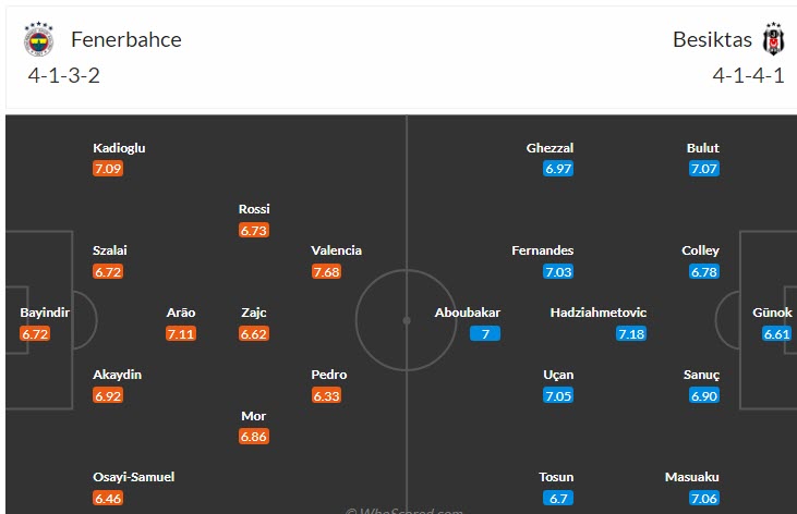 Nhận định, soi kèo Fenerbahce vs Besiktas, 0h30 ngày 3/4 - Ảnh 4