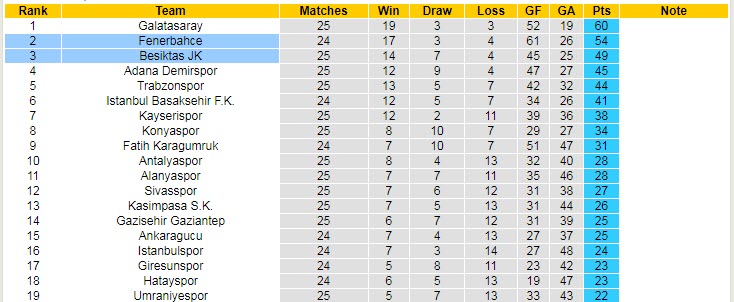 Nhận định, soi kèo Fenerbahce vs Besiktas, 0h30 ngày 3/4 - Ảnh 5