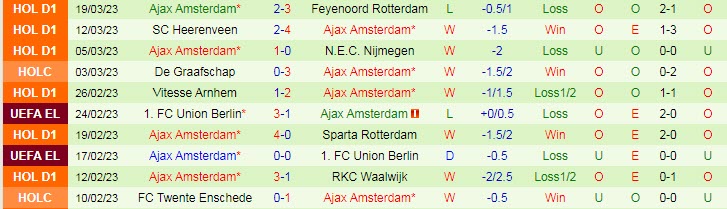 Nhận định, soi kèo Go Ahead vs Ajax, 17h15 ngày 2/4 - Ảnh 2