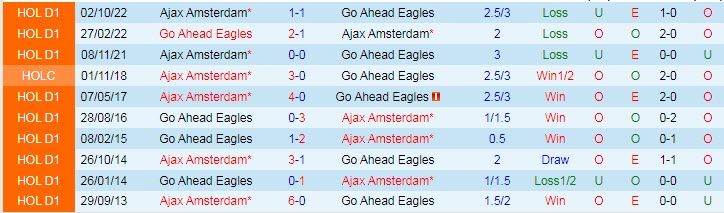 Nhận định, soi kèo Go Ahead vs Ajax, 17h15 ngày 2/4 - Ảnh 3