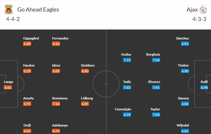 Nhận định, soi kèo Go Ahead vs Ajax, 17h15 ngày 2/4 - Ảnh 4
