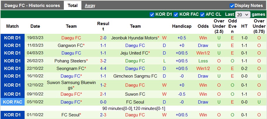 Nhận định, soi kèo Incheon vs Daegu, 14h30 ngày 1/4 - Ảnh 2