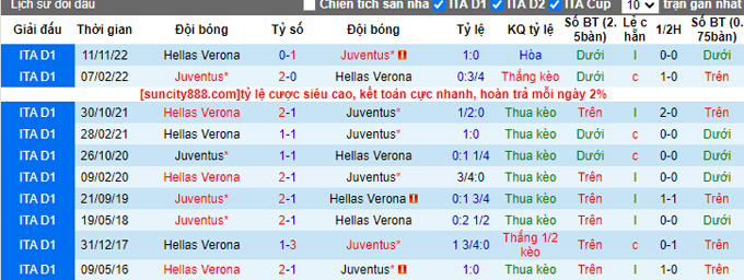 Nhận định, soi kèo Juventus vs Verona, 1h45 ngày 2/4 - Ảnh 3