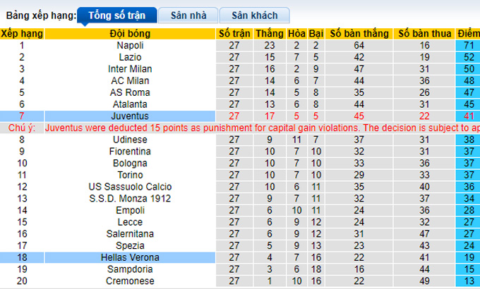 Nhận định, soi kèo Juventus vs Verona, 1h45 ngày 2/4 - Ảnh 4