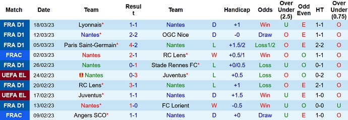 Nhận định, soi kèo Nantes vs Reims, 20h00 ngày 2/4 - Ảnh 1