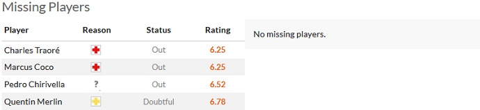 Nhận định, soi kèo Nantes vs Reims, 20h00 ngày 2/4 - Ảnh 4