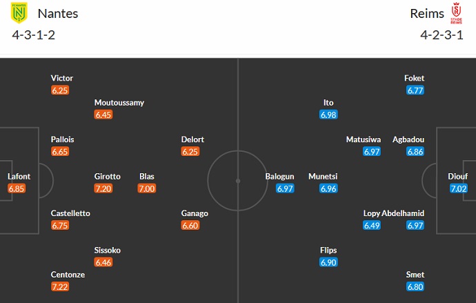 Nhận định, soi kèo Nantes vs Reims, 20h00 ngày 2/4 - Ảnh 5