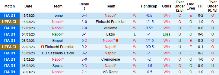 Nhận định, soi kèo Napoli vs AC Milan, 1h45 ngày 3/4 - Ảnh 1