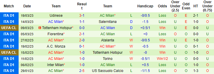 Nhận định, soi kèo Napoli vs AC Milan, 1h45 ngày 3/4 - Ảnh 2
