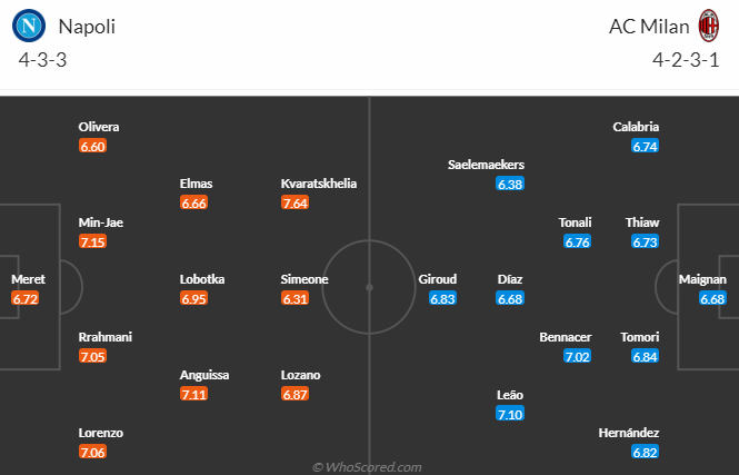 Nhận định, soi kèo Napoli vs AC Milan, 1h45 ngày 3/4 - Ảnh 4