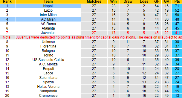 Nhận định, soi kèo Napoli vs AC Milan, 1h45 ngày 3/4 - Ảnh 5