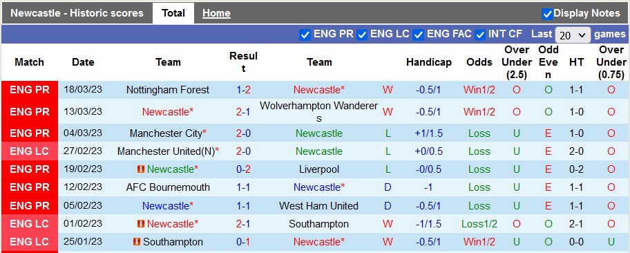 Nhận định, soi kèo Newcastle vs MU, 22h30 ngày 2/4 - Ảnh 1