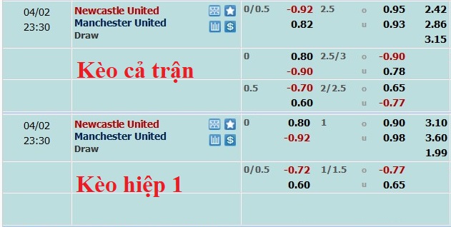 Nhận định, soi kèo Newcastle vs MU, 22h30 ngày 2/4 - Ảnh 5