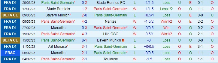 Nhận định, soi kèo PSG vs Lyon, 1h45 ngày 3/4 - Ảnh 1