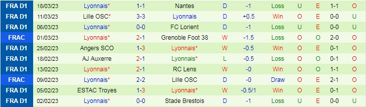 Nhận định, soi kèo PSG vs Lyon, 1h45 ngày 3/4 - Ảnh 2