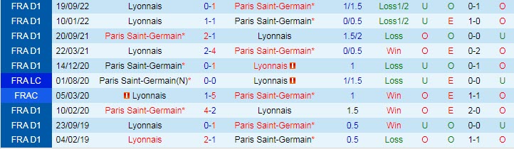 Nhận định, soi kèo PSG vs Lyon, 1h45 ngày 3/4 - Ảnh 3