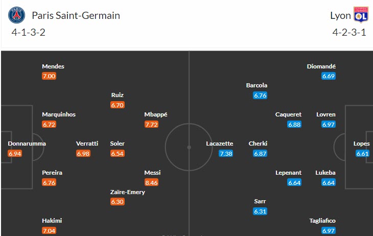 Nhận định, soi kèo PSG vs Lyon, 1h45 ngày 3/4 - Ảnh 4