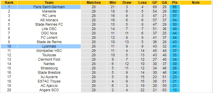 Nhận định, soi kèo PSG vs Lyon, 1h45 ngày 3/4 - Ảnh 5