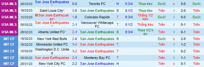 Nhận định, soi kèo San Jose Earthquake vs Houston Dynamo, 9h37 ngày 2/4 - Ảnh 6