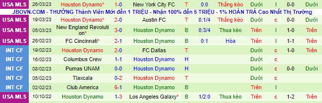 Nhận định, soi kèo San Jose Earthquake vs Houston Dynamo, 9h37 ngày 2/4 - Ảnh 7