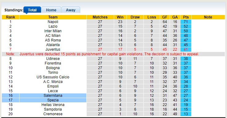 Nhận định, soi kèo Spezia vs Salernitana, 20h ngày 2/4 - Ảnh 4