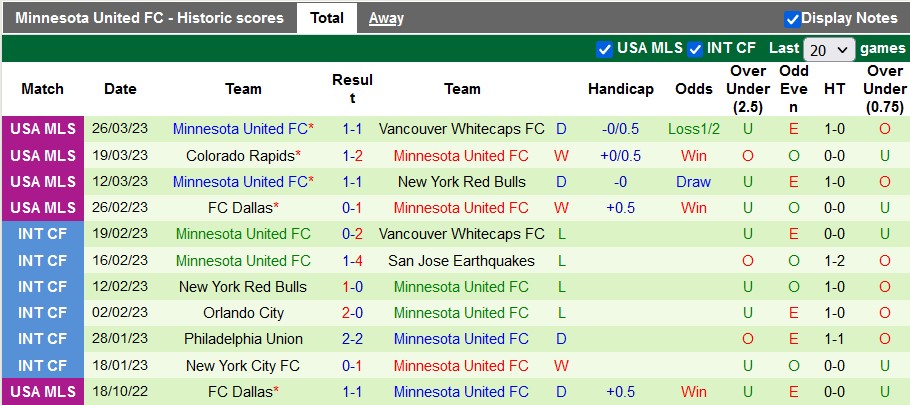 Nhận định, soi kèo St. Louis City vs Minnesota, 7h37 ngày 2/4 - Ảnh 2