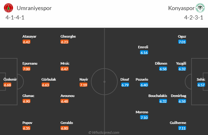 Nhận định, soi kèo Umraniye vs Konyaspor, 17h30 ngày 2/4 - Ảnh 4