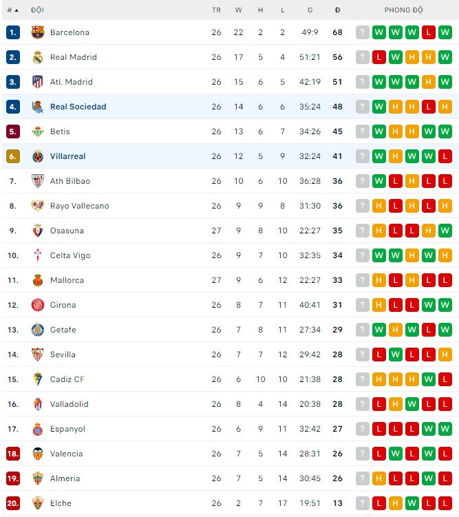 Nhận định, soi kèo Villarreal vs Sociedad, 23h30 ngày 2/4 - Ảnh 1