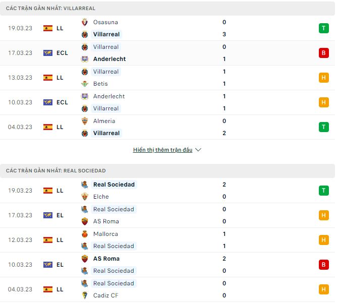 Nhận định, soi kèo Villarreal vs Sociedad, 23h30 ngày 2/4 - Ảnh 2
