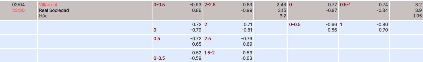 Nhận định, soi kèo Villarreal vs Sociedad, 23h30 ngày 2/4 - Ảnh 4