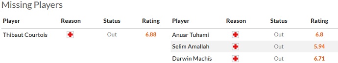 Phân tích kèo hiệp 1 Real Madrid vs Valladolid, 21h15 ngày 2/4 - Ảnh 4