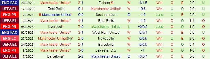 Soi bảng dự đoán tỷ số chính xác Newcastle vs MU, 22h30 ngày 2/4 - Ảnh 3