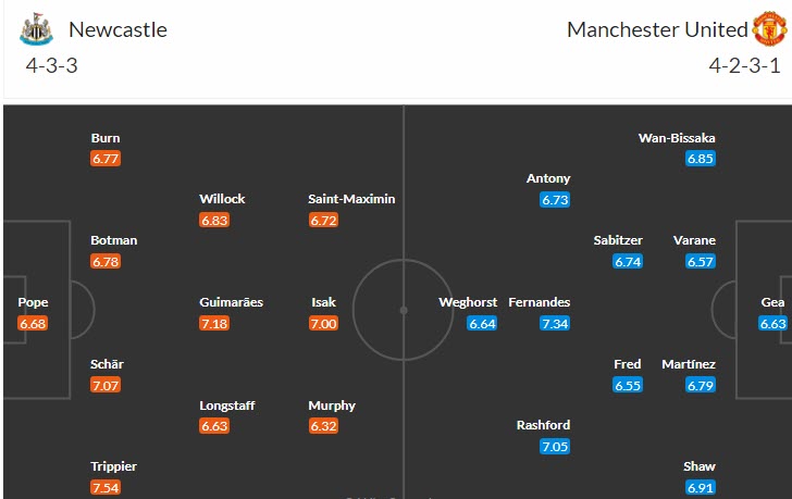 Soi bảng dự đoán tỷ số chính xác Newcastle vs MU, 22h30 ngày 2/4 - Ảnh 5
