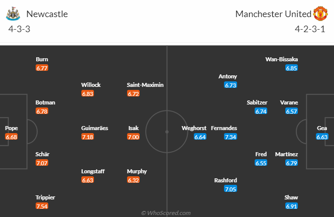 Soi bảng vị cầu thủ ghi bàn Newcastle vs MU, 22h30 ngày 2/4 - Ảnh 5