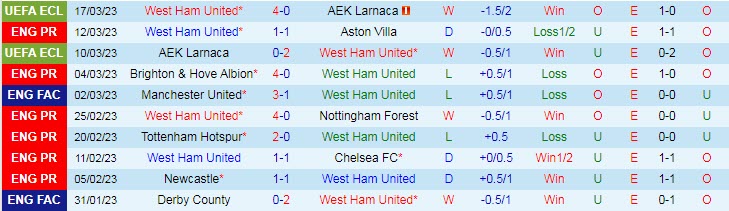 Soi kèo đặc biệt West Ham vs Southampton, 20h ngày 2/4 - Ảnh 2