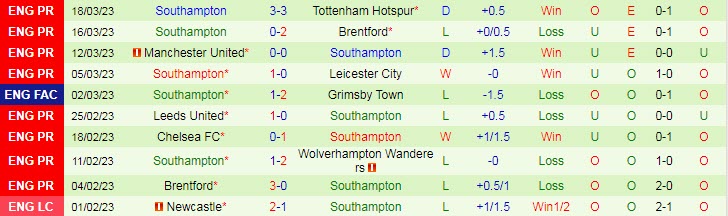 Soi kèo đặc biệt West Ham vs Southampton, 20h ngày 2/4 - Ảnh 3