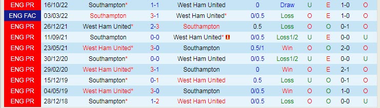 Soi kèo đặc biệt West Ham vs Southampton, 20h ngày 2/4 - Ảnh 4