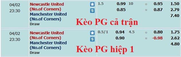 Soi kèo phạt góc Newcastle vs MU, 22h30 ngày 2/4 - Ảnh 1
