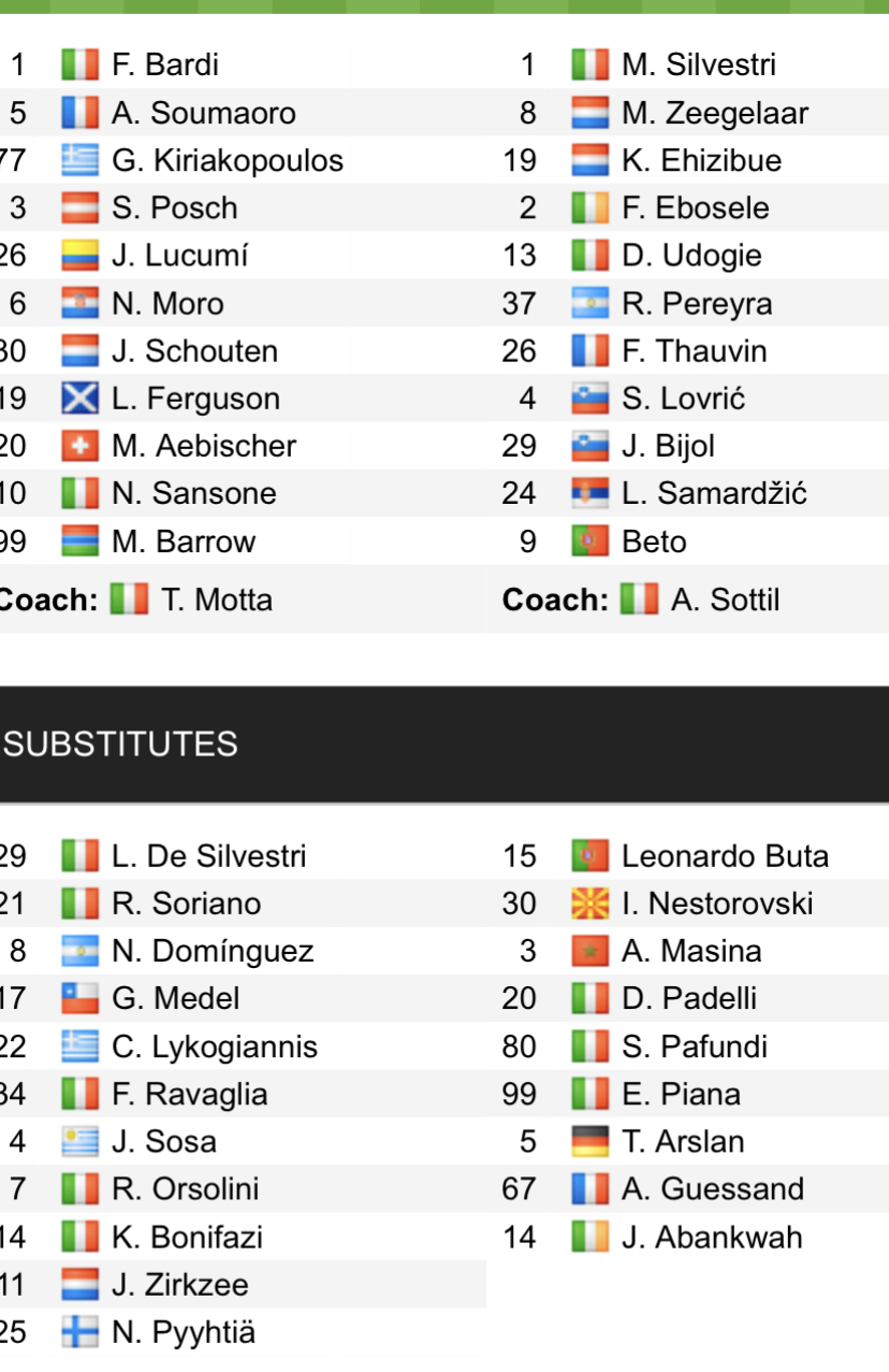 Đội hình ra sân chính thức Bologna vs Udinese, 17h30 ngày 2/4 (cập nhật) - Ảnh 1