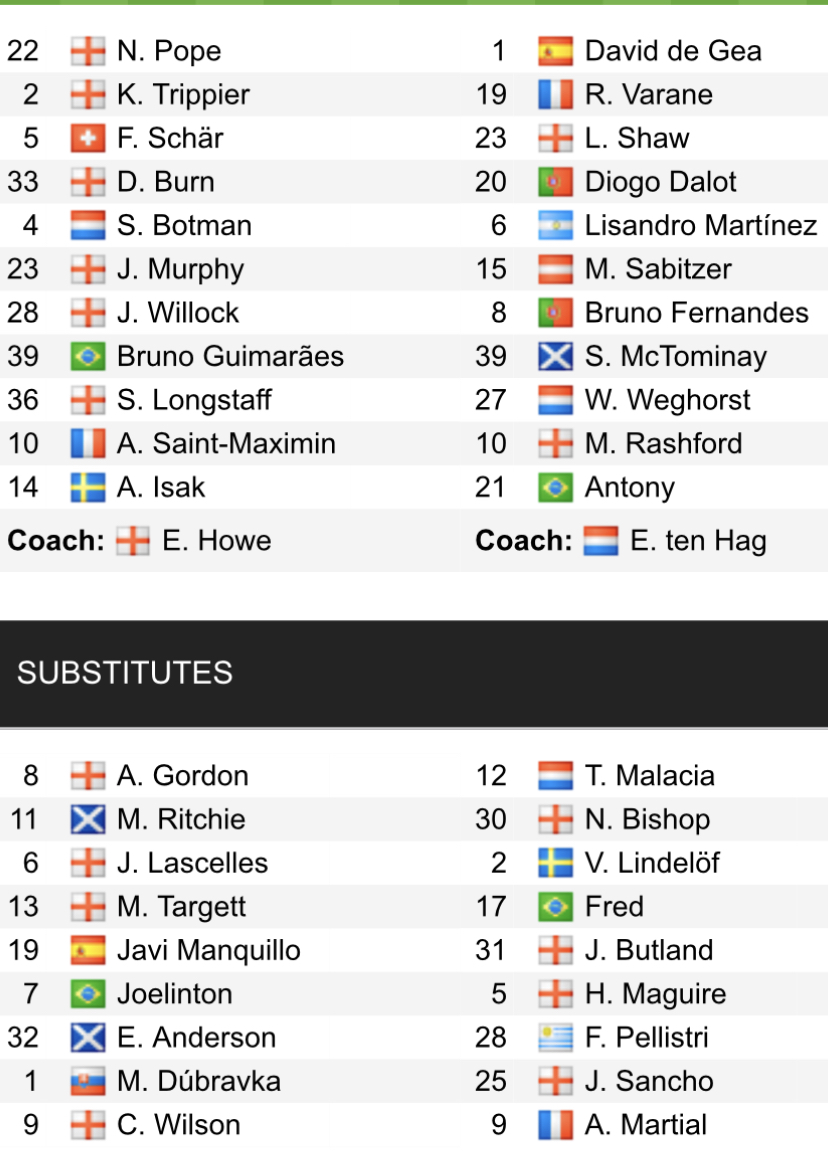 Đội hình ra sân chính thức Newcastle vs MU, 22h30 ngày 2/4 (cập nhật) - Ảnh 1